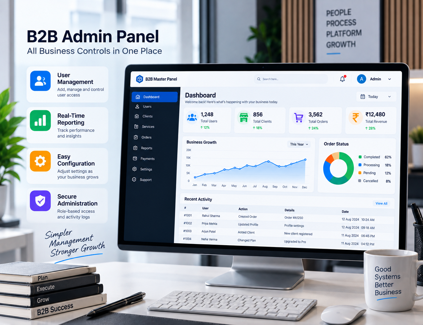 B2B admin panel business management dashboard