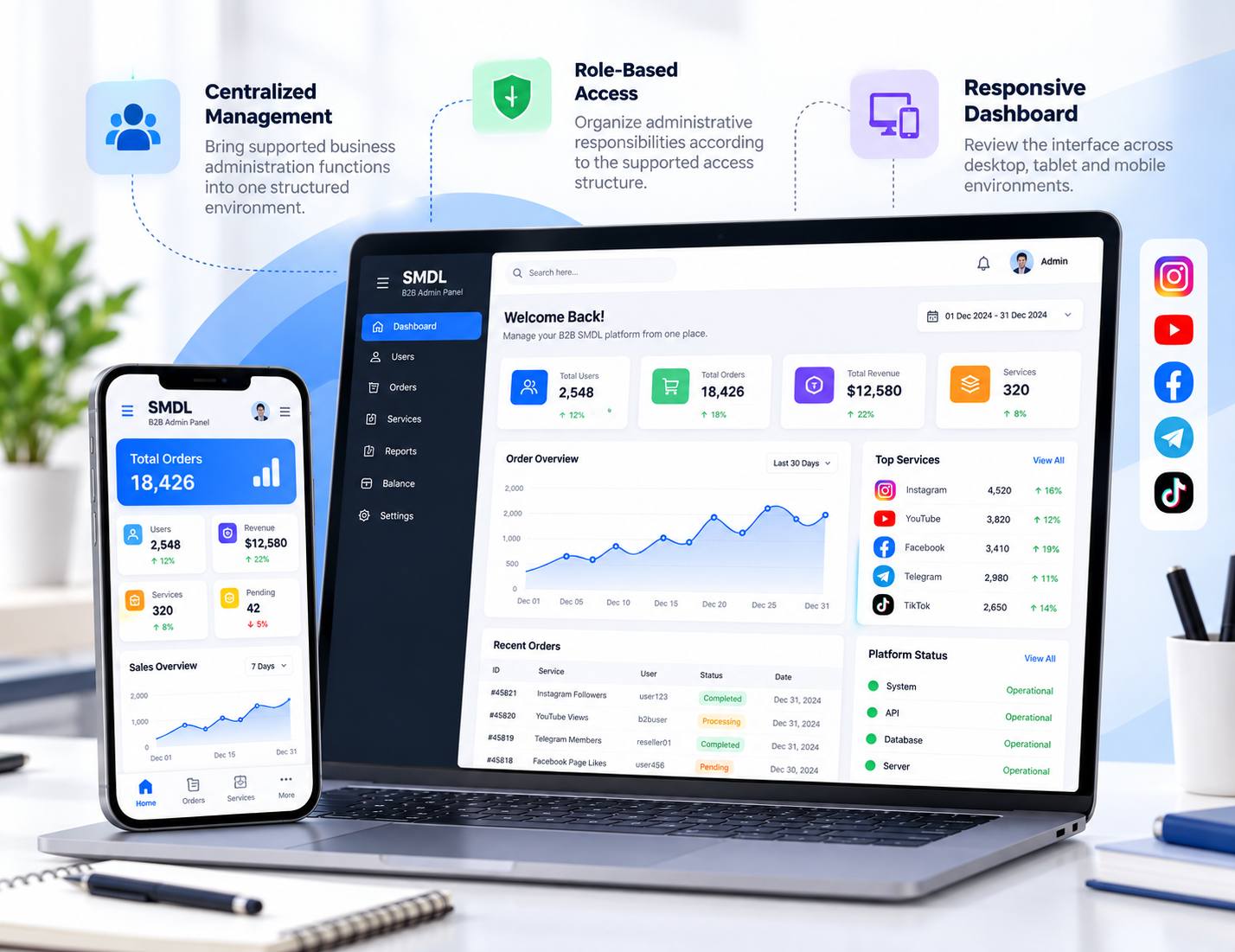 B2B SMDL admin panel dashboard interface