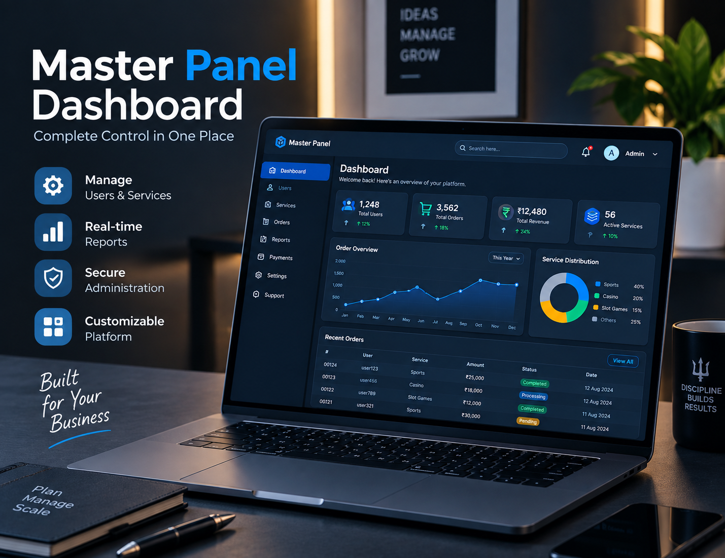 Master panel dashboard and administration interface