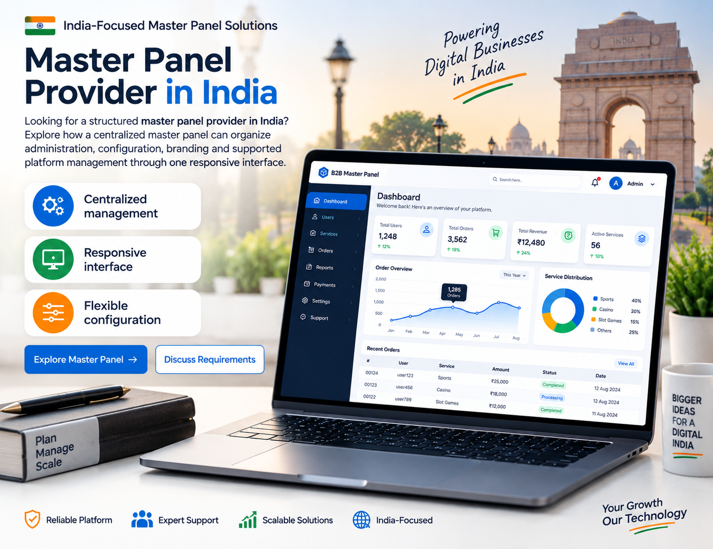 Master panel provider in India platform dashboard