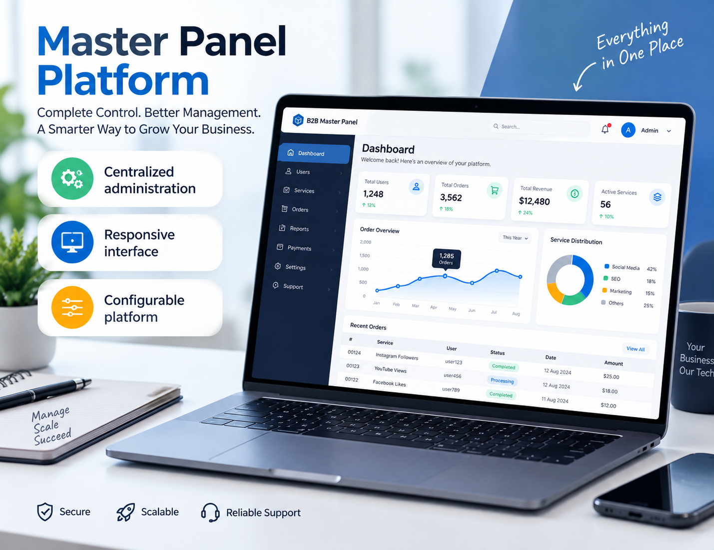 Master panel provider platform interface
