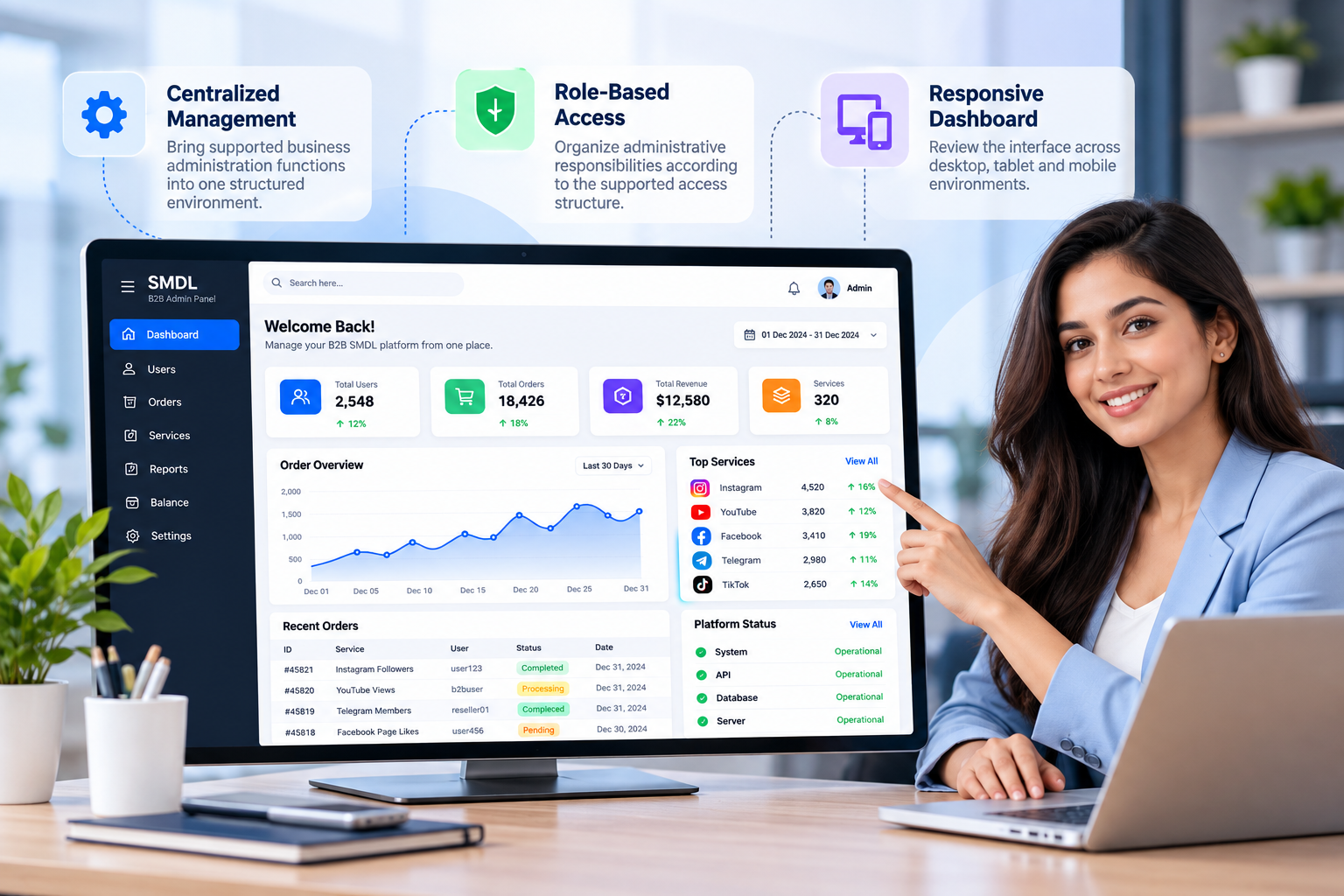 B2B SMDL master panel dashboard architecture